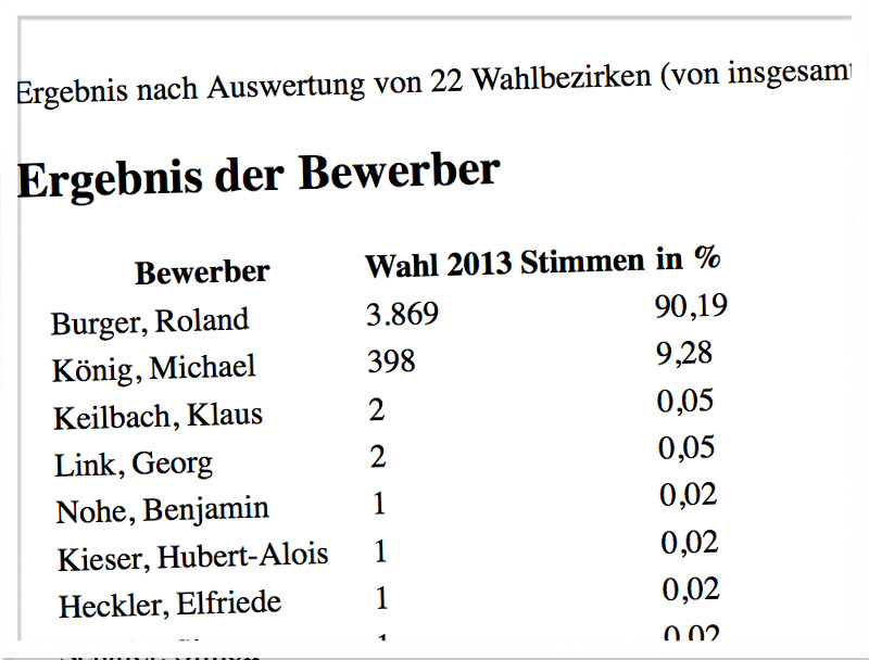 Bürgermeisterwahlen in Buchen